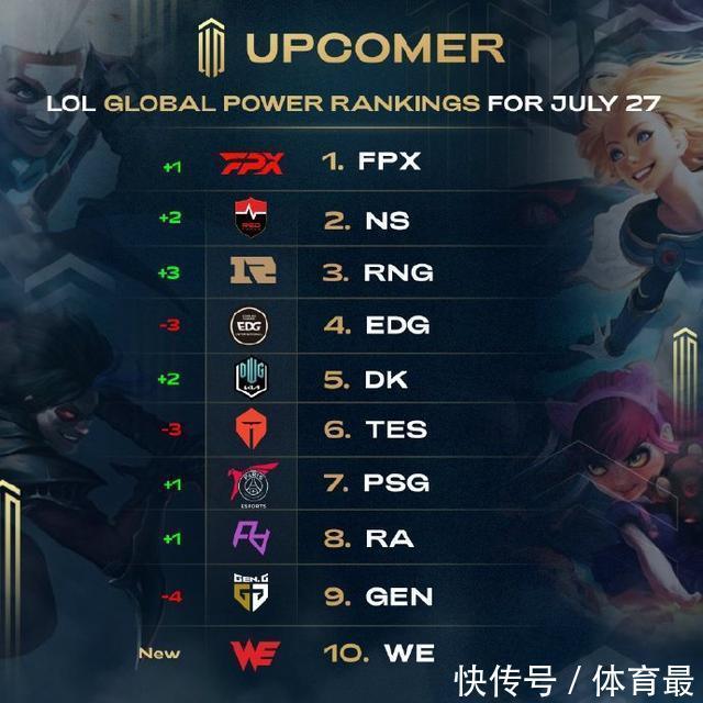 体育政治化 体育政治化