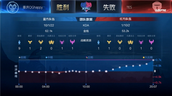 定了比赛的 定了比赛的